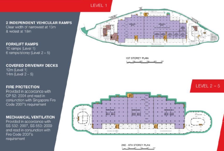 Cogent 1 Logistics hub Floor layout