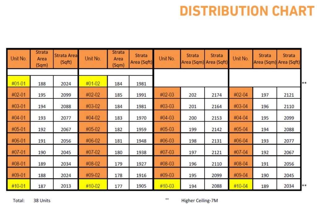 Food factory Food concept at pandan distribution chart