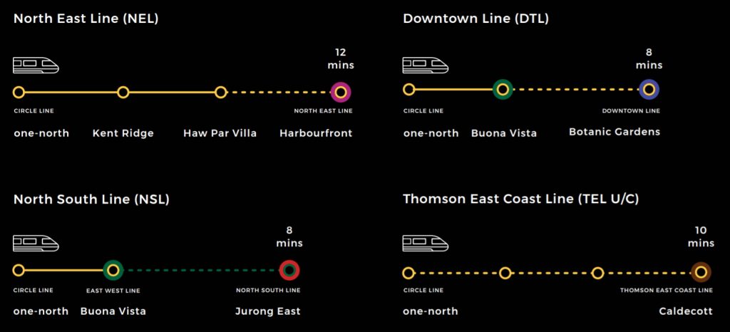 one-north nearest mrt