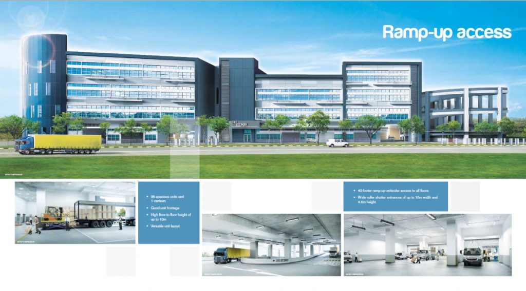 The Index b2 ramp up factory for rent